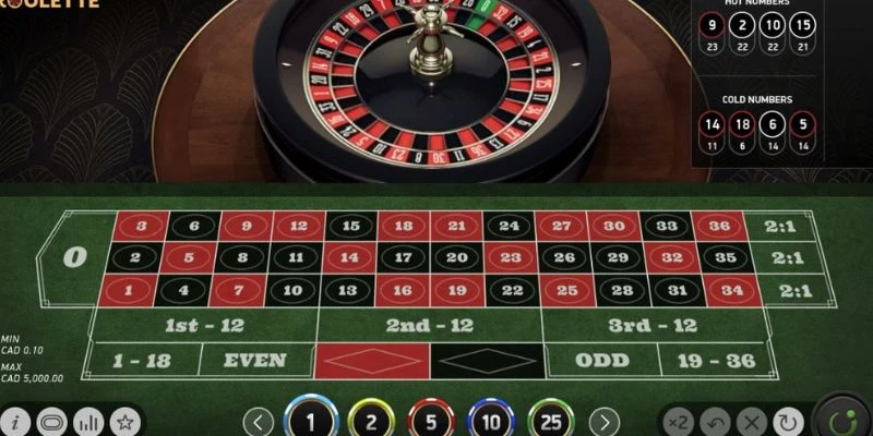 Các phiên bản Roulette thịnh hành 